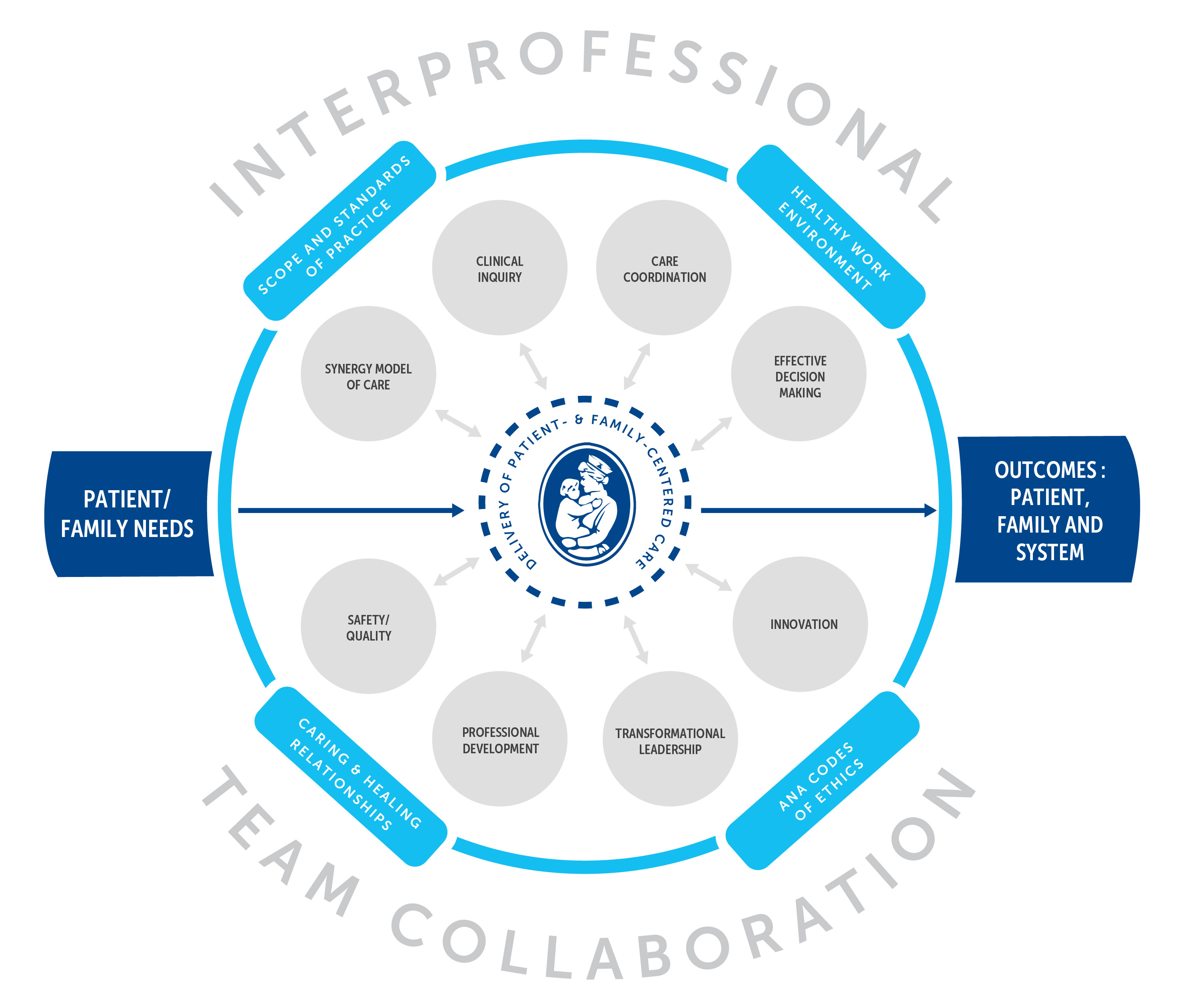 Boston Children's Hospital Nursing Professional Practice Model