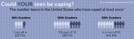 Teens and vaping