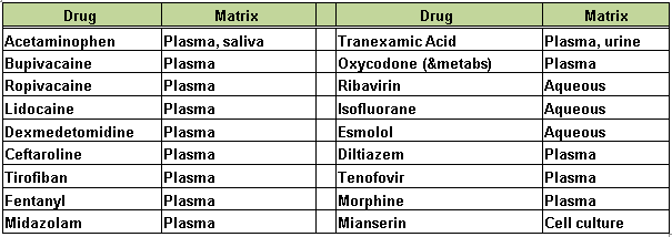 PK LAB DRUGS