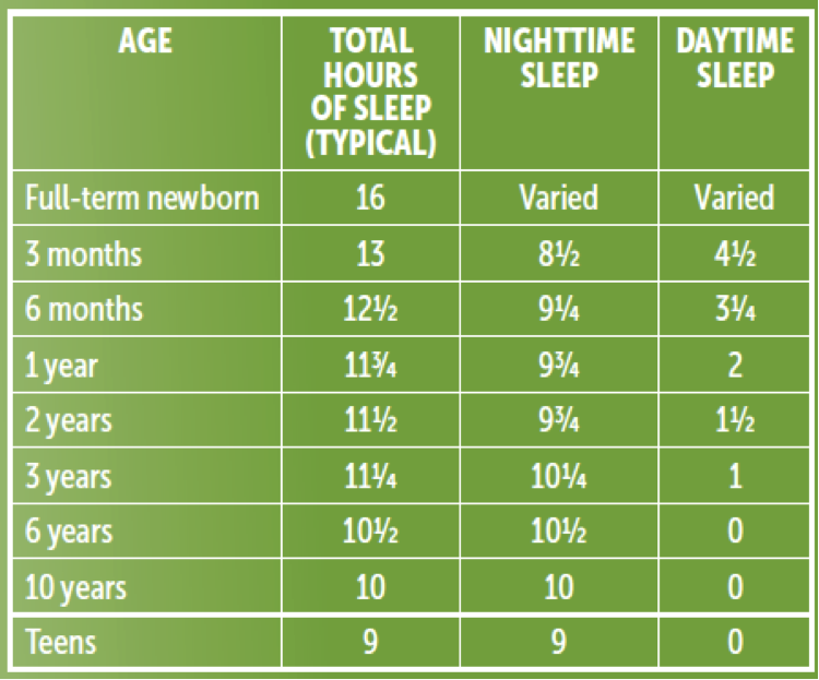 Sleep Chart