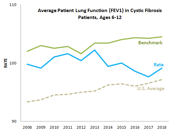 Boston Children's Patient Lung Function 6-12