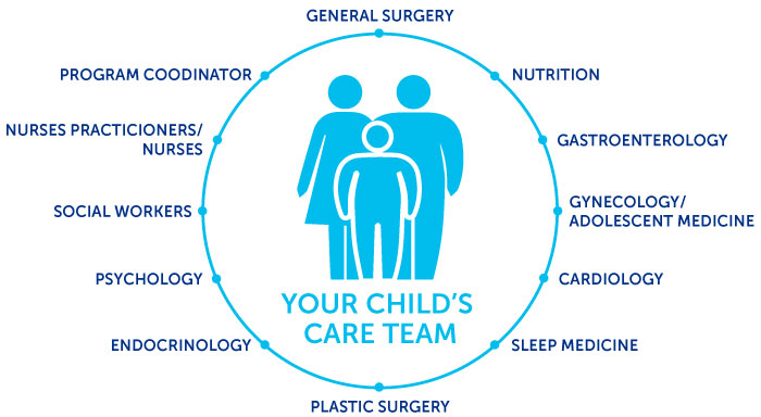 Bariatric Team Symbols